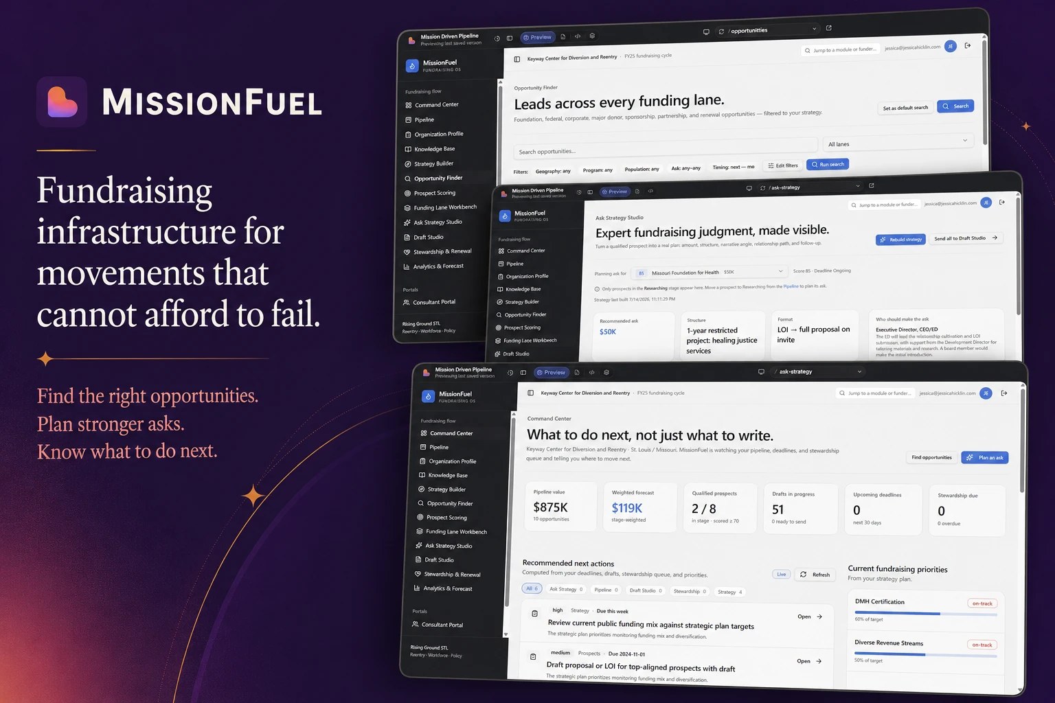 Promotional graphic for MissionFuel, a fundraising operating system, showing three dashboard screens: an opportunity finder, an ask strategy studio and a command center with pipeline figures.